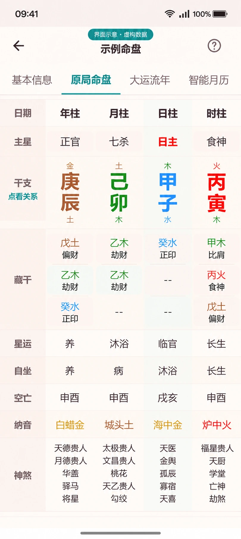 专业排盘界面示意图 · 信息已脱敏,分数与内容为虚构展示数据